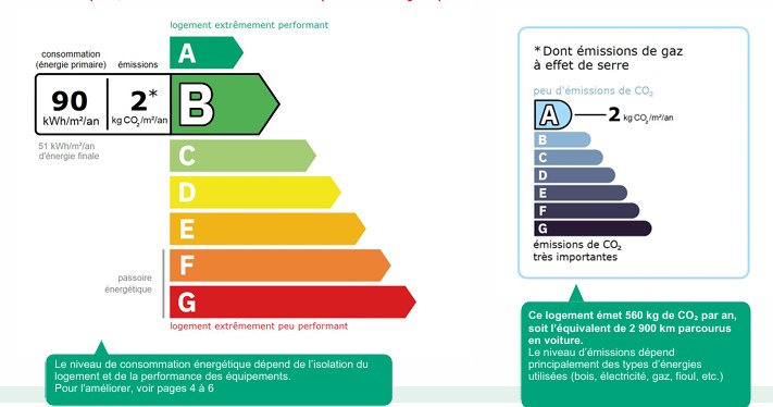 House in Saint-Genies-de-Fontedit - view 1