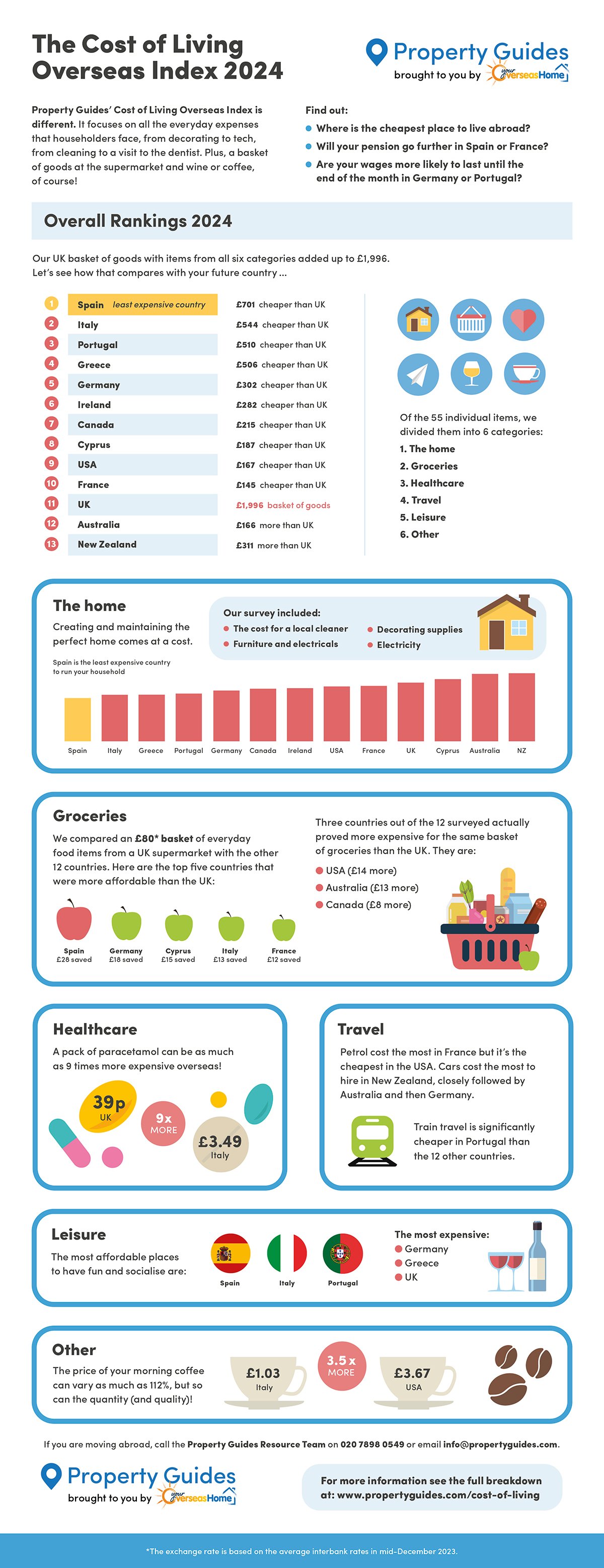 PG Infographic Living IndexRGB