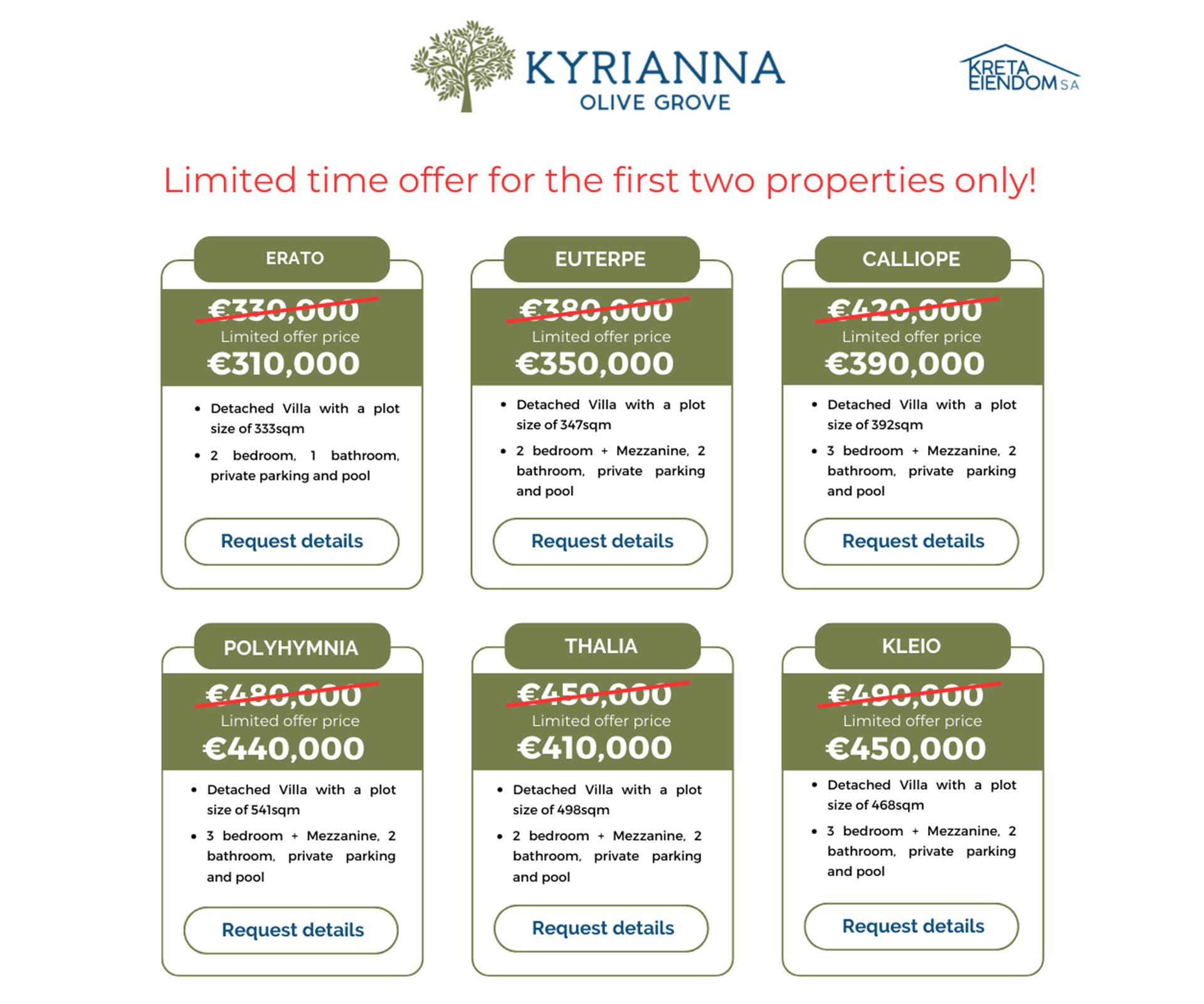 pricelist