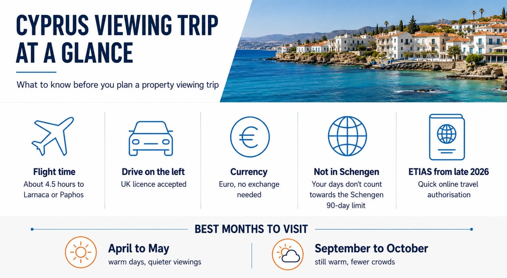 Cyprus viewing trip infographic showing flight time, driving, currency, Schengen status, ETIAS and best months